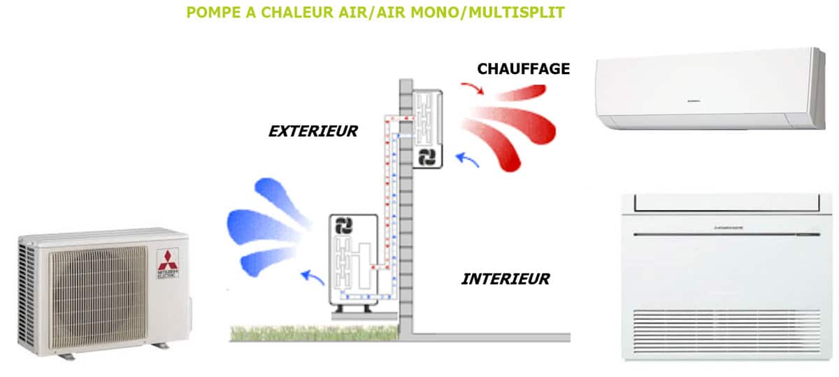 Schéma pompe à chaleur Air/Air